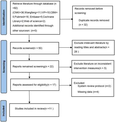 Evidence quality assessment of acupuncture intervention for stroke hemiplegia: an overview of systematic reviews and meta-analyses